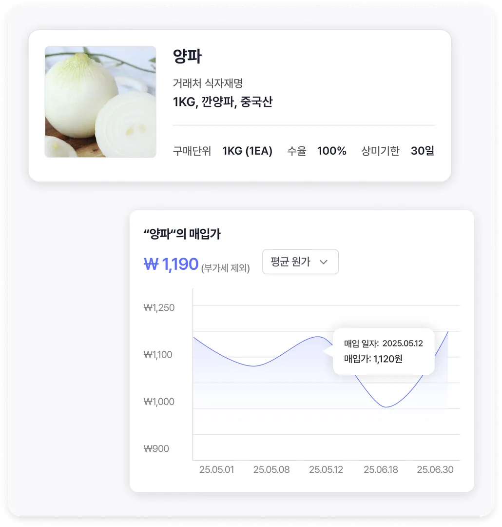 식자재 매입 원가 추적 관리