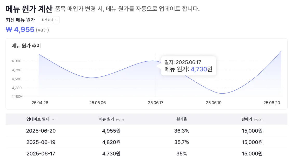 푸드로직 원가 분석 패널 미리보기