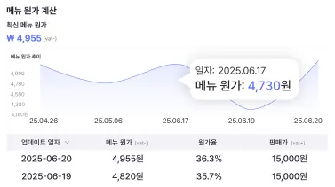 푸드로직 원가 분석 패널 미리보기