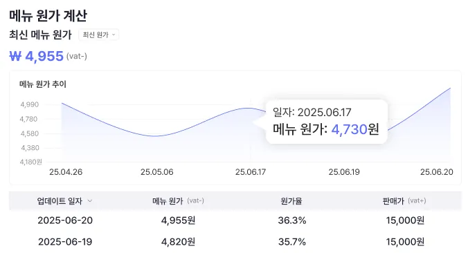 푸드로직 원가 분석 패널 미리보기